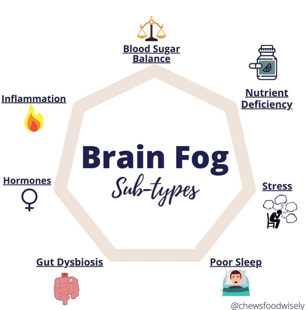 "Brain Fog" Chews Food Wisely