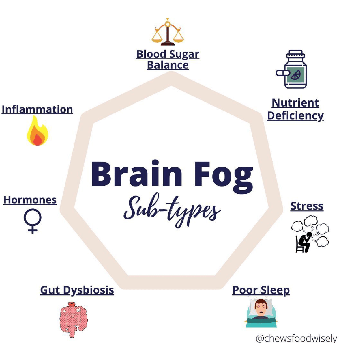 What causes brain fog? The metabolic health connection - Levels