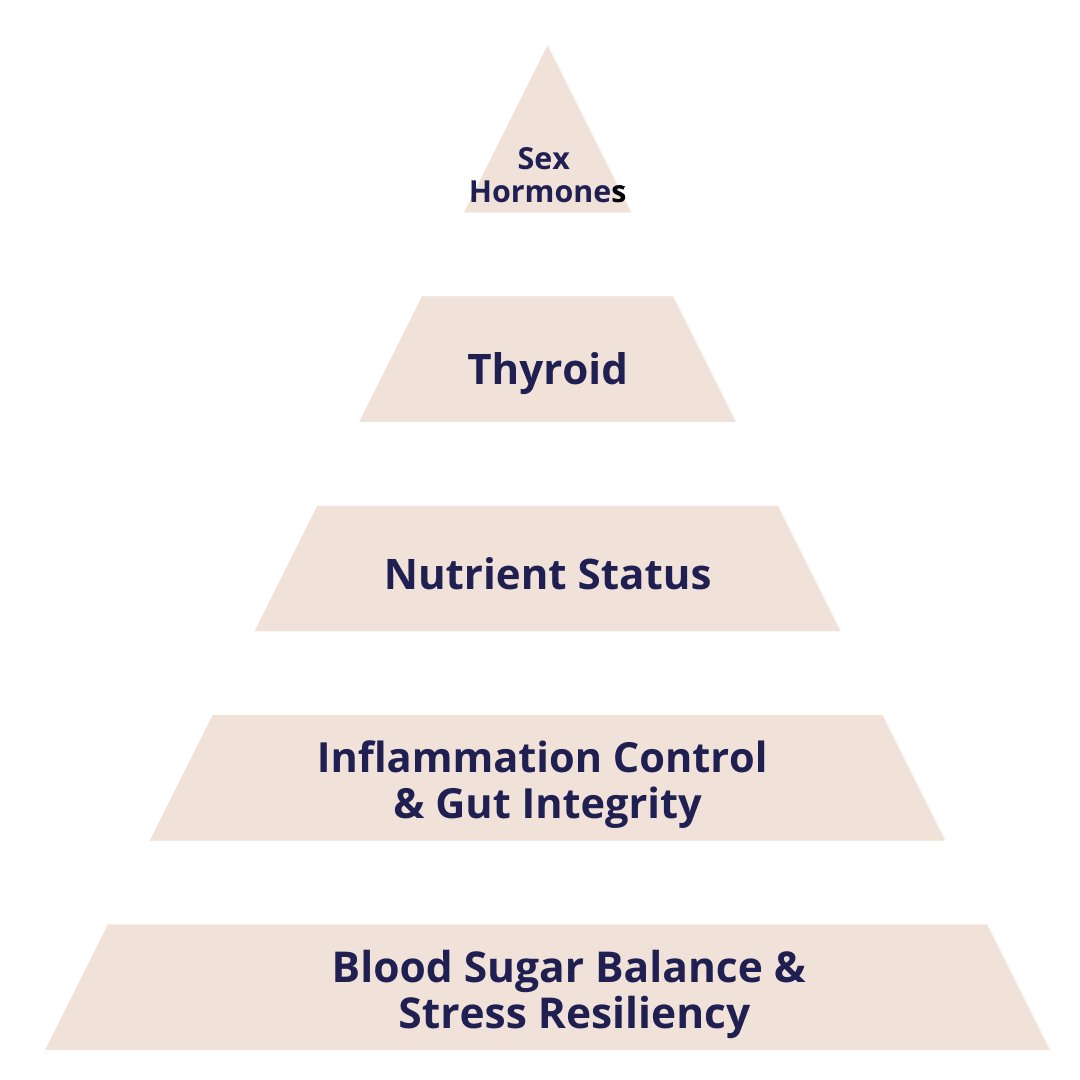 Foundational Healing - Chews Food Wisely